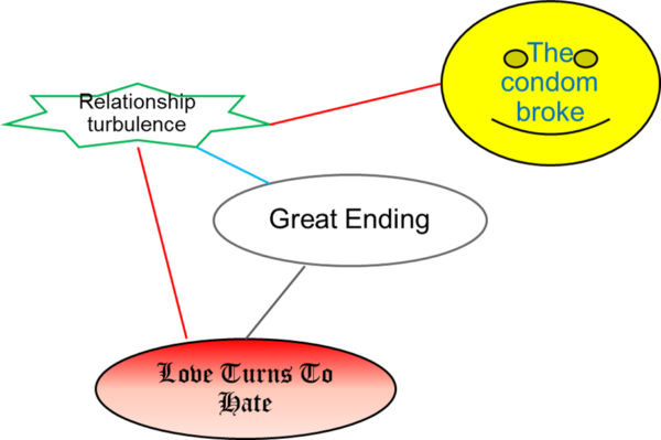 Astrology uses the same proven PowerPoint technology as the US Military. SCIENCE!