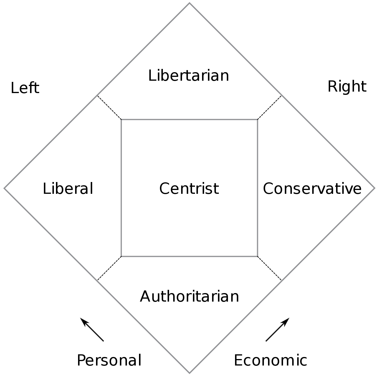 A New Way to Understand Politics… (without any politics)