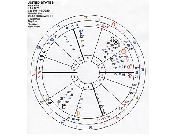 IFLA:  The “Moar Pics” Edition of the Horoscope for the Week of July 4