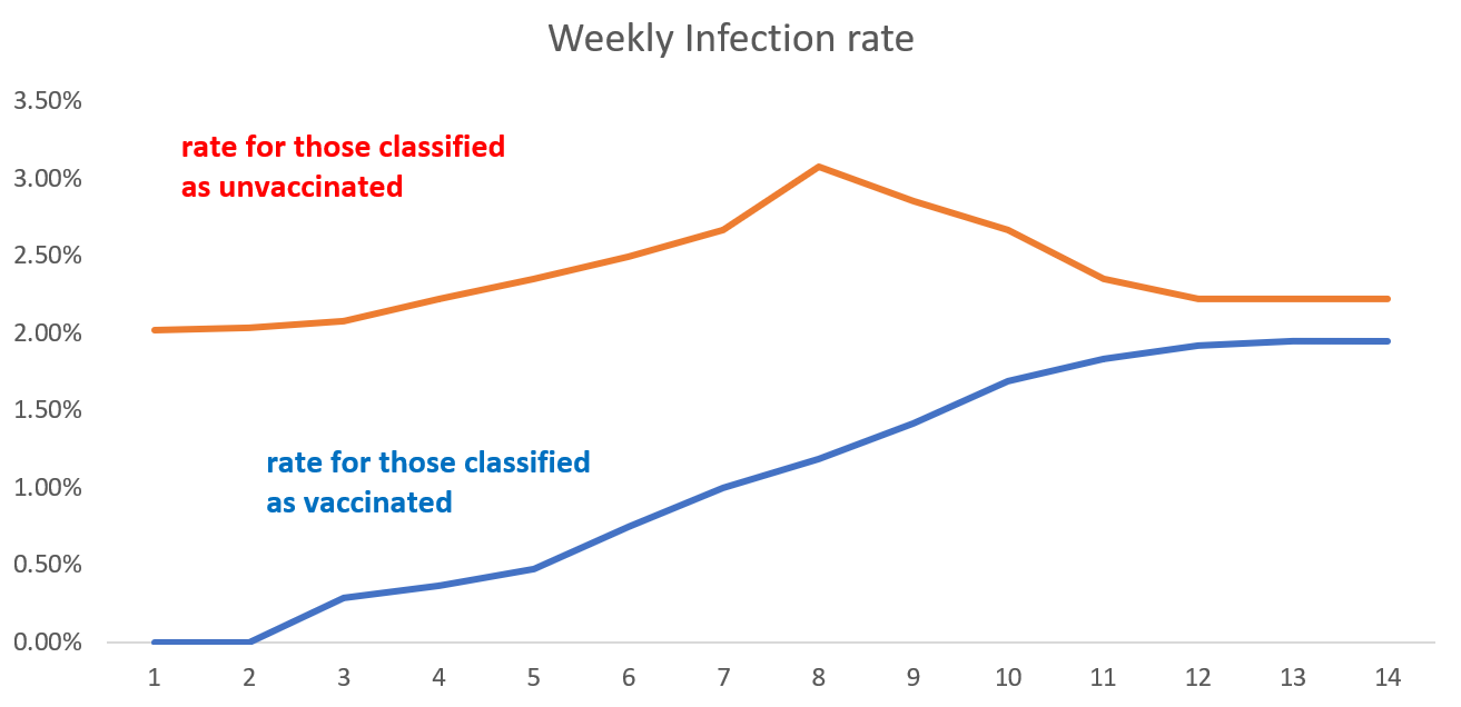 Covid-19: Rely on Data?