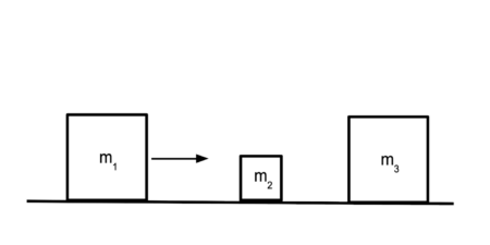 Three masses colliding