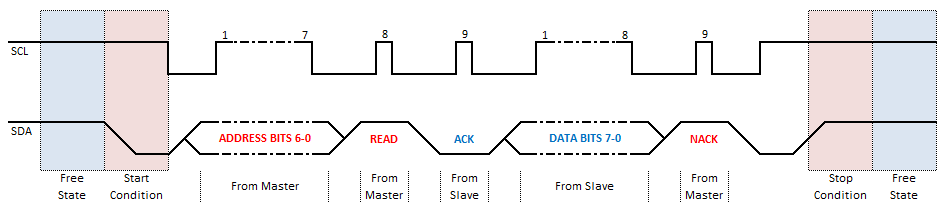 Other people draw nicer diagrams than I could